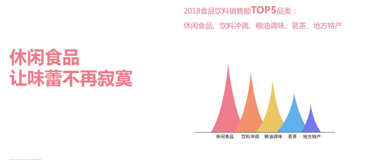 “食力报告”： 吃货偏爱普洱茶和特产零食
