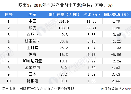 中国茶叶总产量